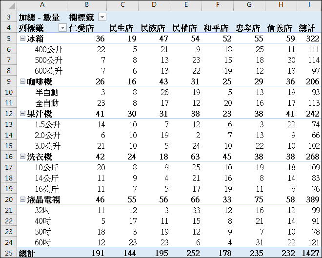 Excel-研習練習範例(樞紐分析)