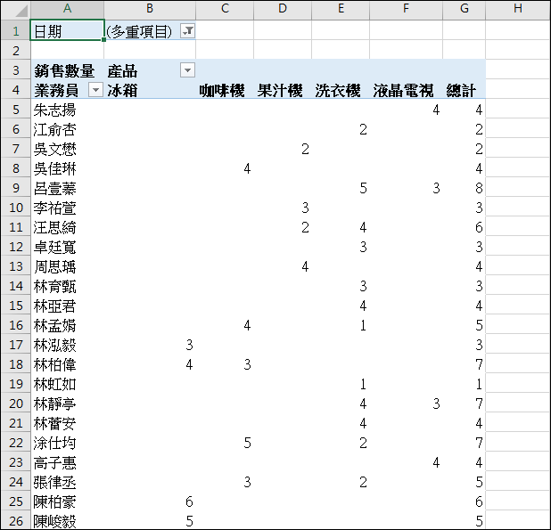 Excel-研習練習範例(樞紐分析)