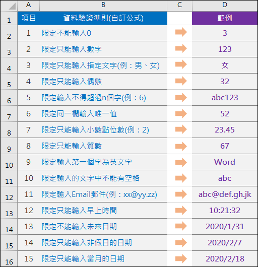 Excel-研習練習範例(15個巧妙應用的資料驗證準則)