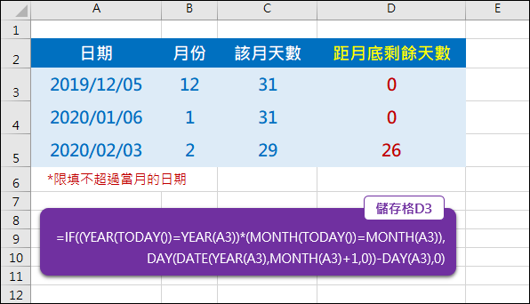 Excel-計算當月的日期之剩餘天數(YEAR,NONTH,DAY,TODAY) Excel-計算當月的日期之剩餘天數(YEAR,NONTH,DAY,TODAY)