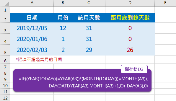 Excel-計算當月的日期之剩餘天數(YEAR,NONTH,DAY,TODAY)