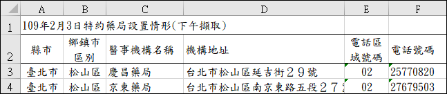 Google-自製住家附近健保特約藥局地圖