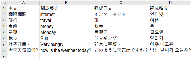 利用Google試算表執行多國語言翻譯