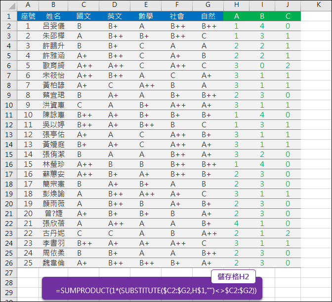 Excel-計算A++,A+,A,B++,B+,B,C的個數(SUMPRODUCT,SUBSTITUE) Excel-計算A++,A+,A,B++,B+,B,C的個數(SUMPRODUCT,SUBSTITUE)