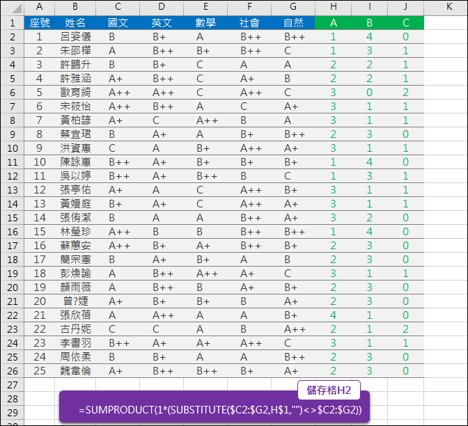 Excel-計算A++,A+,A,B++,B+,B,C的個數(SUMPRODUCT,SUBSTITUE)