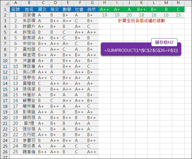 Excel-計算A++,A+,A,B++,B+,B,C的個數(SUMPRODUCT,SUBSTITUE)