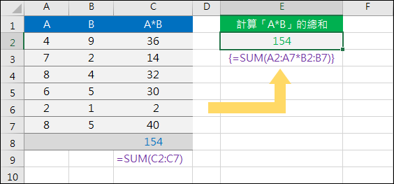 陣列公式(SUM+IF)、SUMIF、SUMIFS、SUMPRODUCT 陣列公式(SUM+IF)、SUMIF、SUMIFS、SUMPRODUCT