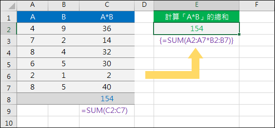 陣列公式(SUM+IF)、SUMIF、SUMIFS、SUMPRODUCT