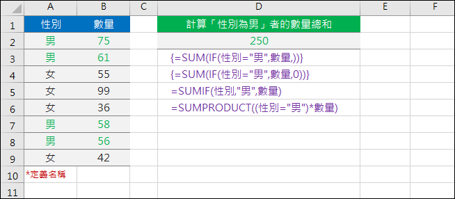 陣列公式(SUM+IF)、SUMIF、SUMIFS、SUMPRODUCT 陣列公式(SUM+IF)、SUMIF、SUMIFS、SUMPRODUCT