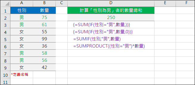 陣列公式(SUM+IF)、SUMIF、SUMIFS、SUMPRODUCT