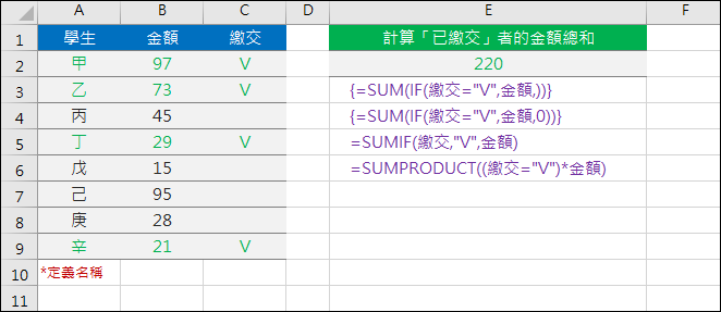 陣列公式(SUM+IF)、SUMIF、SUMIFS、SUMPRODUCT