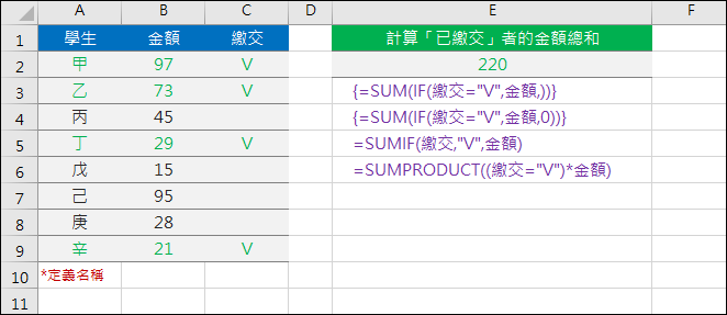 陣列公式(SUM+IF)、SUMIF、SUMIFS、SUMPRODUCT 陣列公式(SUM+IF)、SUMIF、SUMIFS、SUMPRODUCT