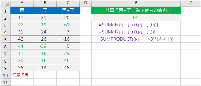 陣列公式(SUM+IF)、SUMIF、SUMIFS、SUMPRODUCT