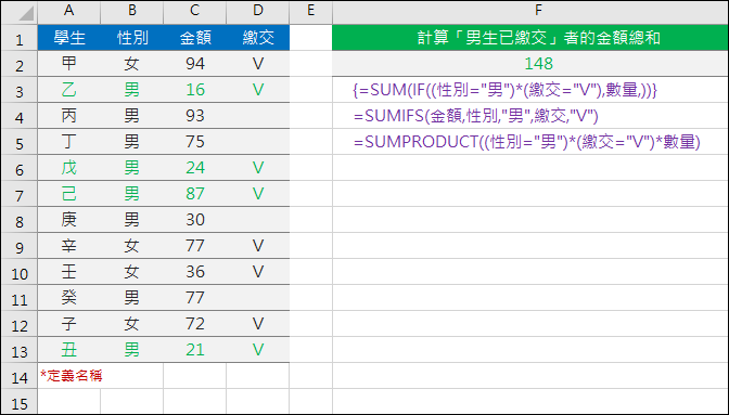 陣列公式(SUM+IF)、SUMIF、SUMIFS、SUMPRODUCT 陣列公式(SUM+IF)、SUMIF、SUMIFS、SUMPRODUCT