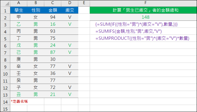 陣列公式(SUM+IF)、SUMIF、SUMIFS、SUMPRODUCT