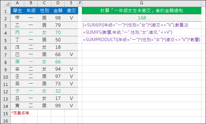 陣列公式(SUM+IF)、SUMIF、SUMIFS、SUMPRODUCT 陣列公式(SUM+IF)、SUMIF、SUMIFS、SUMPRODUCT