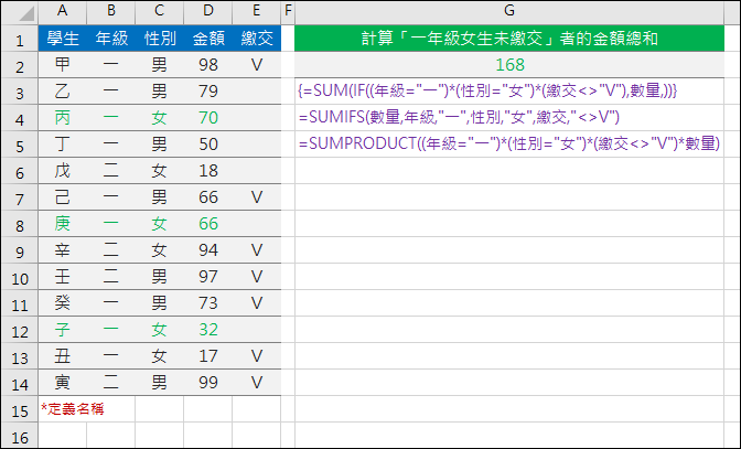 陣列公式(SUM+IF)、SUMIF、SUMIFS、SUMPRODUCT