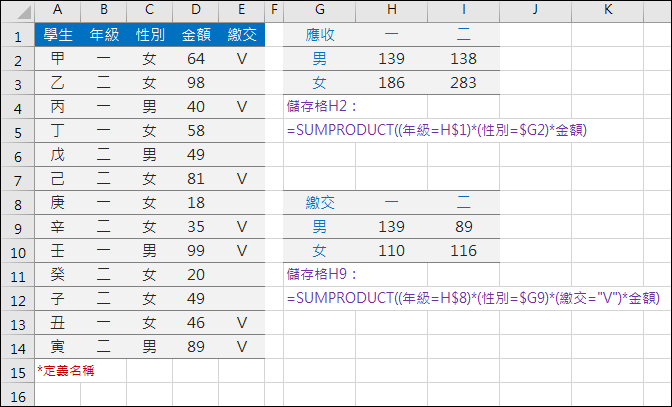 陣列公式(SUM+IF)、SUMIF、SUMIFS、SUMPRODUCT 陣列公式(SUM+IF)、SUMIF、SUMIFS、SUMPRODUCT