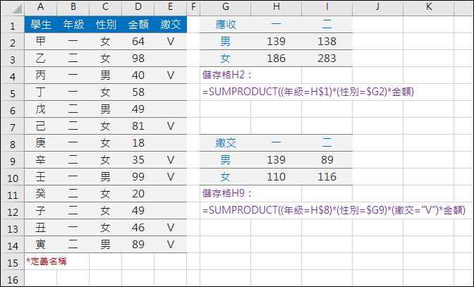 陣列公式(SUM+IF)、SUMIF、SUMIFS、SUMPRODUCT