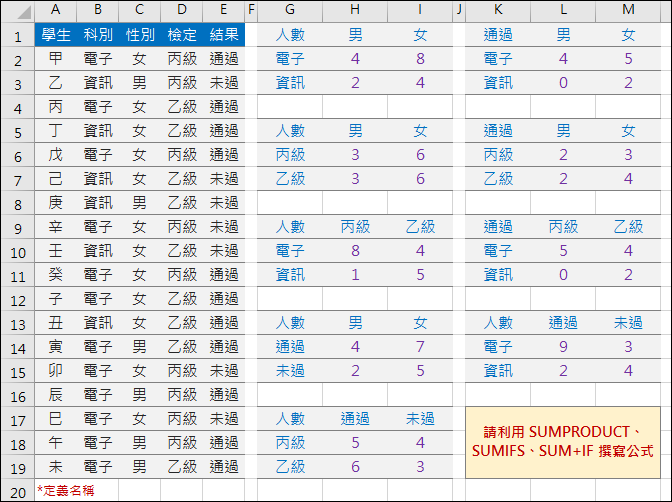陣列公式(SUM+IF)、SUMIF、SUMIFS、SUMPRODUCT 陣列公式(SUM+IF)、SUMIF、SUMIFS、SUMPRODUCT