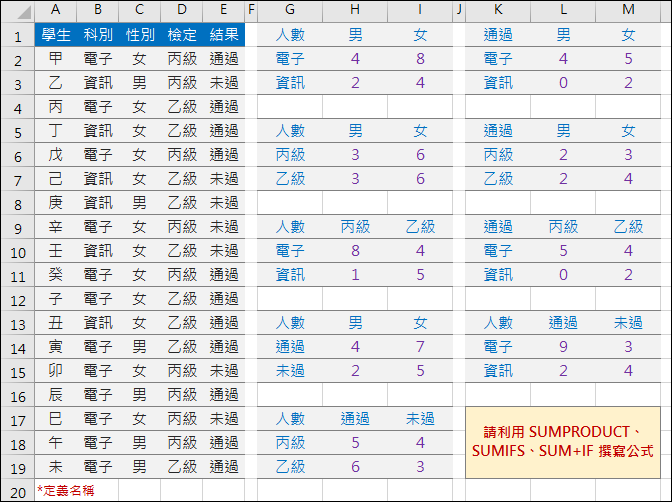 陣列公式(SUM+IF)、SUMIF、SUMIFS、SUMPRODUCT