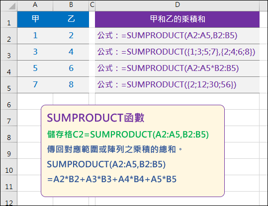 Excel-認識SUMPRODUCT函數 Excel-認識SUMPRODUCT函數