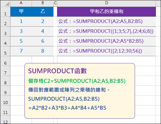 Excel-認識SUMPRODUCT函數