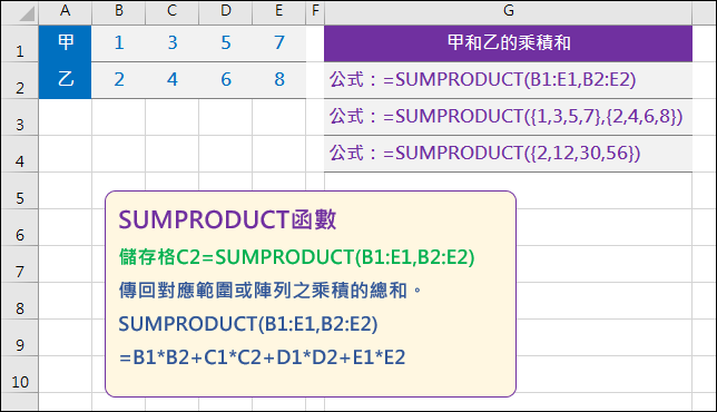 Excel-認識SUMPRODUCT函數 Excel-認識SUMPRODUCT函數