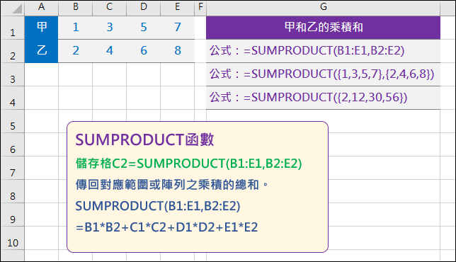 Excel-認識SUMPRODUCT函數