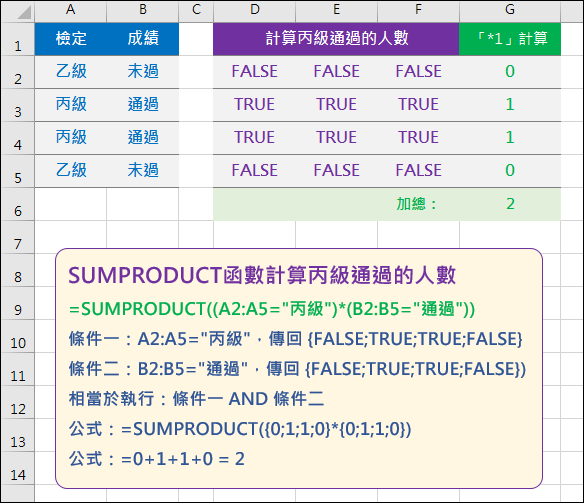 Excel-認識SUMPRODUCT函數