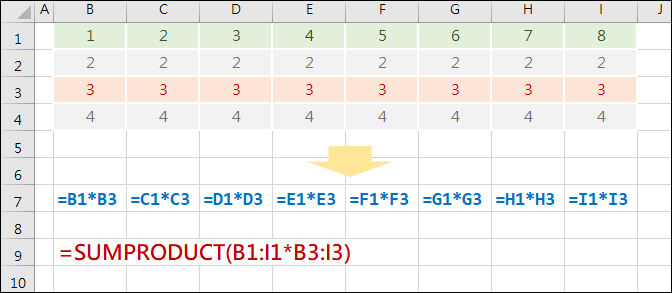 認識SUMPRODUCT函數