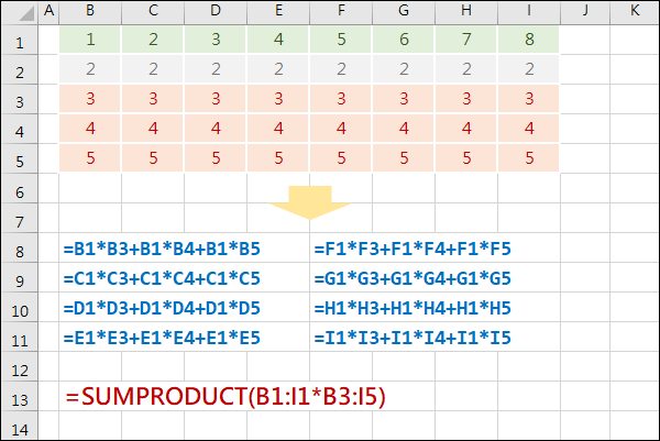 認識SUMPRODUCT函數