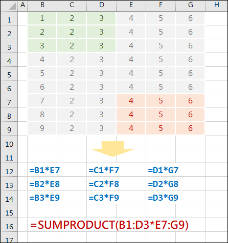 認識SUMPRODUCT函數