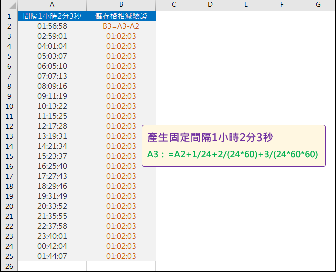 Excel-產生固定間隔的時、分、秒