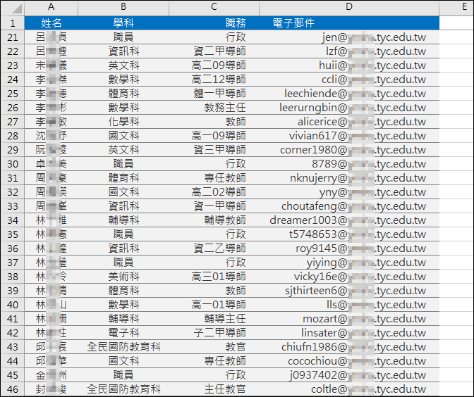 Google-解決寄送郵件時的收件者中取用大量G Suite郵件帳號的問題 Google-解決寄送郵件時的收件者中取用大量G Suite郵件帳號的問題