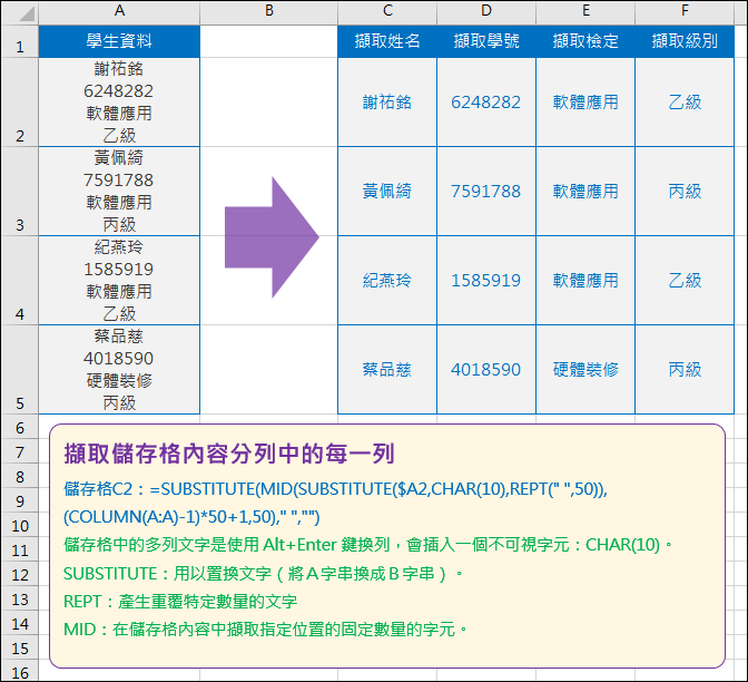 Excel-擷取儲存格內容分列中的每一列(SUBSTITUE,REPT,MID)