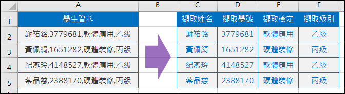 Excel-擷取儲存格內容分列中的每一列(SUBSTITUE,REPT,MID)