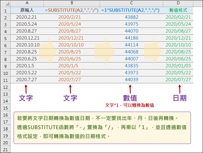 Excel-將文字日期格式轉換為數值日期格式(SUBSTITUTE)