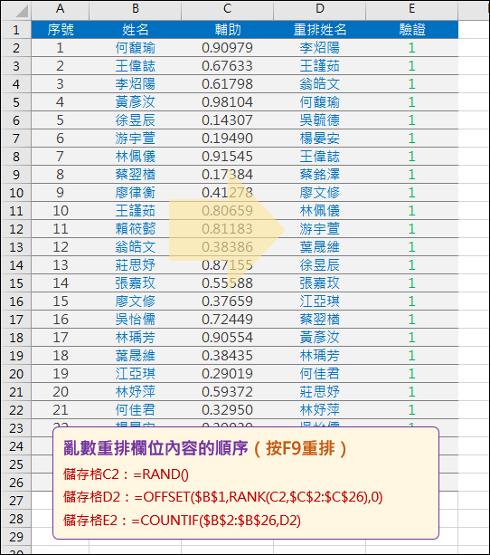 Excel-對同一欄的資料清單亂數排序(RANK,OFFSET)