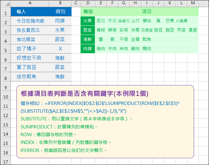 Excel-根據項目表判斷是否含有關鍵字並傳回其對應的類別(SUBSTITUTE,SUMPRODUCT)