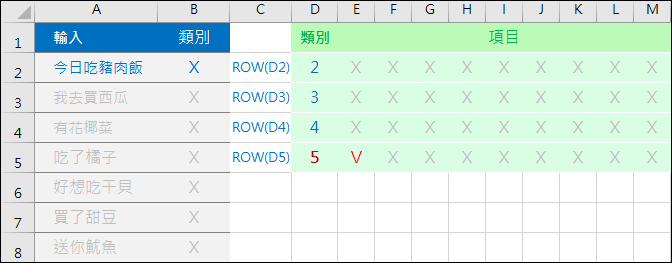 Excel-根據項目表判斷是否含有關鍵字並傳回其對應的類別(SUBSTITUTE,SUMPRODUCT)