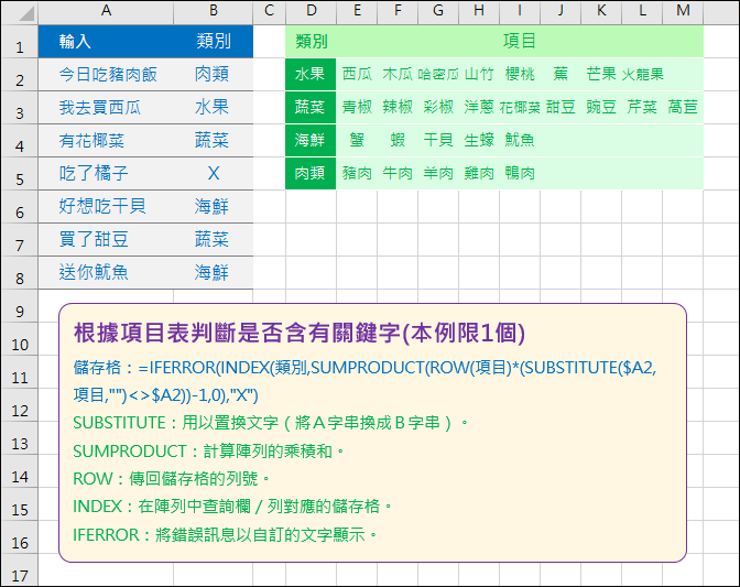 Excel-根據項目表判斷是否含有關鍵字並傳回其對應的類別(SUBSTITUTE,SUMPRODUCT)