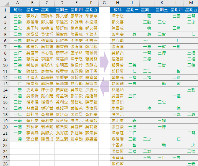 Excel-表格轉換(MATCH,INDIRECT,OFFSET)