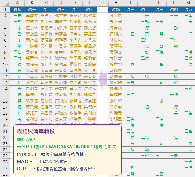 Excel-表格轉換(MATCH,INDIRECT,OFFSET)