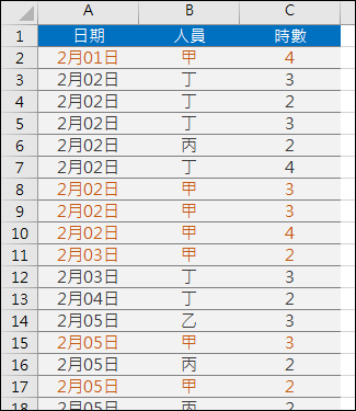 Excel-列出SUMIF運算中符合條件者的清單(INDEX,ROW,SMALL)