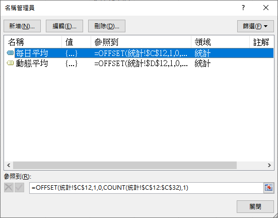 Excel-解決因增加統計資料而需要重新調整統計圖的問題(OFFSET,COUNT)