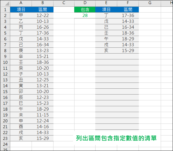 Excel-列出區間範圍包含指定數值的清單(INDEX,OFFSET,ROW,IFERROR)