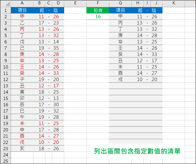 Excel-列出區間範圍包含指定數值的清單(INDEX,OFFSET,ROW,IFERROR)