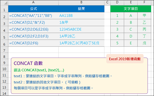 Excel-2019版新增函數介紹(CONCAT,TEXTJOIN,IFS,MAXIFS,MIXIFS,SWITCH)