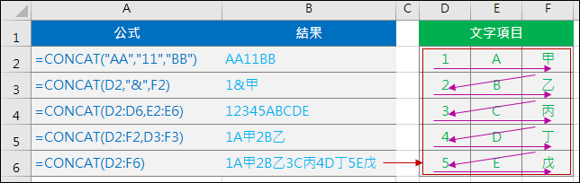 Excel-2019版新增函數介紹(CONCAT,TEXTJOIN,IFS,MAXIFS,MIXIFS,SWITCH)